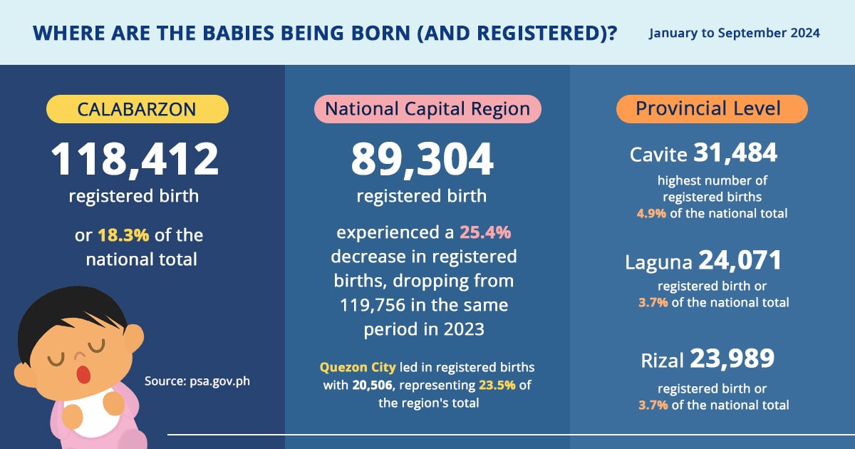 Number of babies born in the Philippines